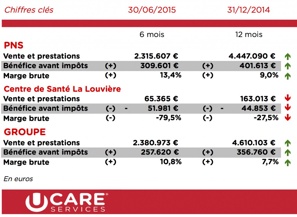 PNS - Tableau résultats 30-06-2015